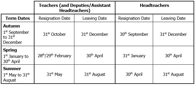Resignation dates